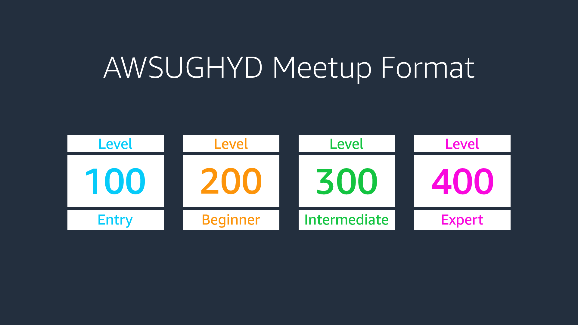 Meetup Format Roadmap